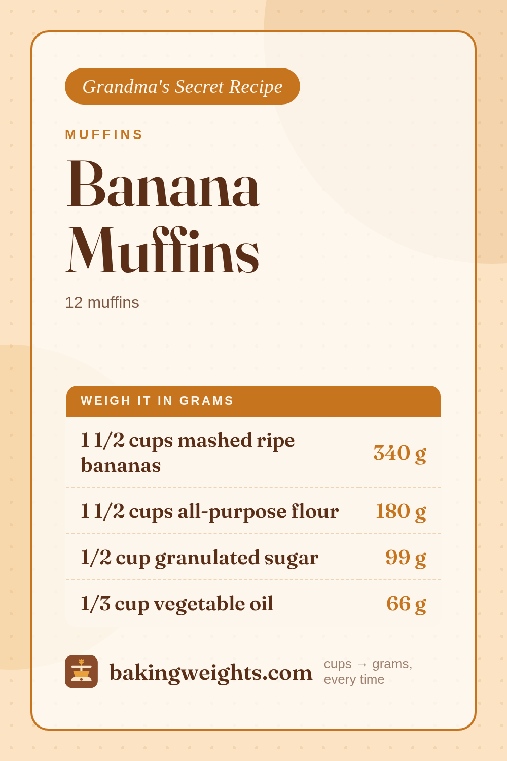 Banana Muffins Recipe (Grams & Cups) | Baking Weights