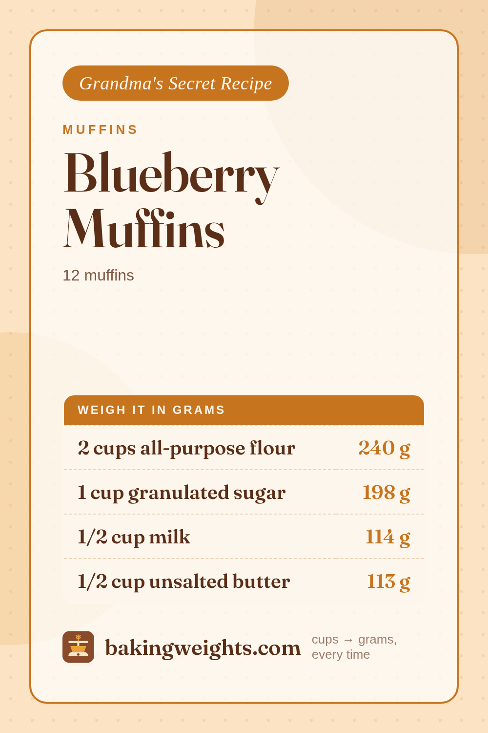 Blueberry Muffins Recipe (Grams & Cups) | Baking Weights