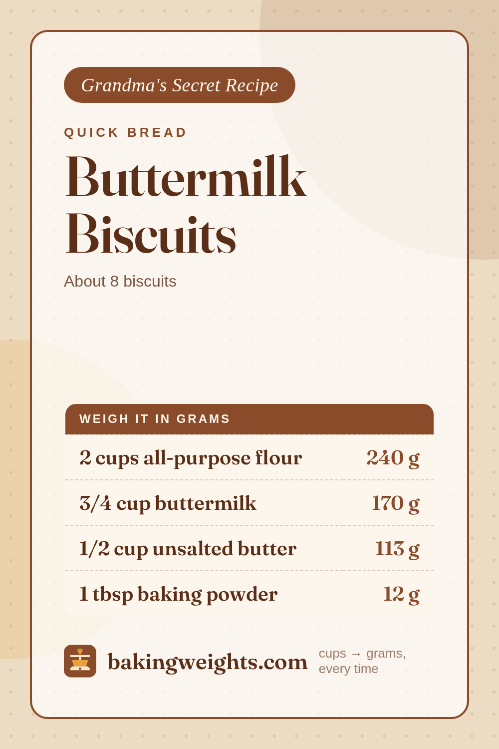 Buttermilk Biscuits Recipe (Grams & Cups) | Baking Weights