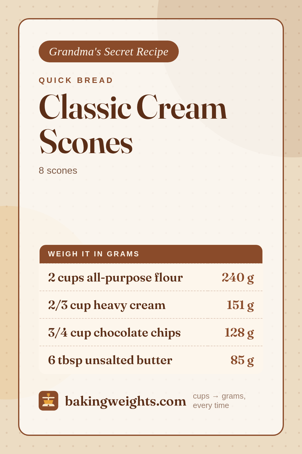 Classic Cream Scones Recipe (Grams & Cups) | Baking Weights
