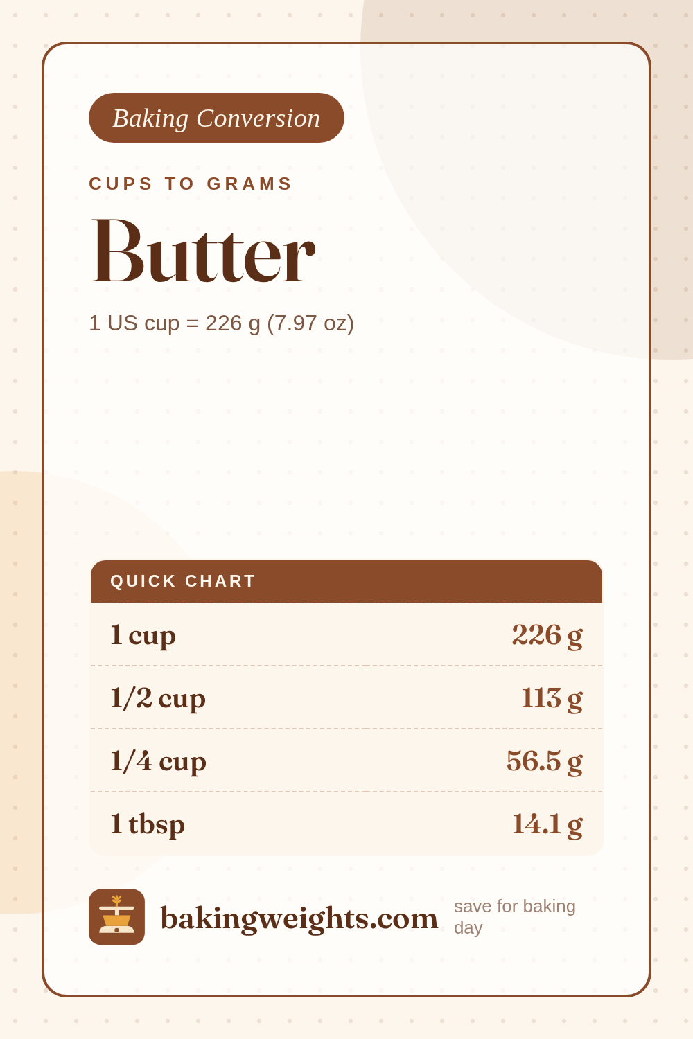 1 Cup Butter in Grams (226 g) – Conversion Chart & Calculator