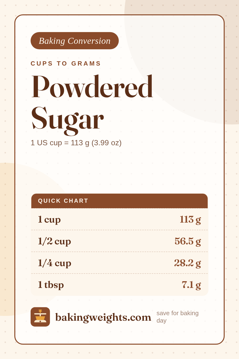 1 Cup Powdered Sugar in Grams (113 g) – Conversion Chart & Calculator
