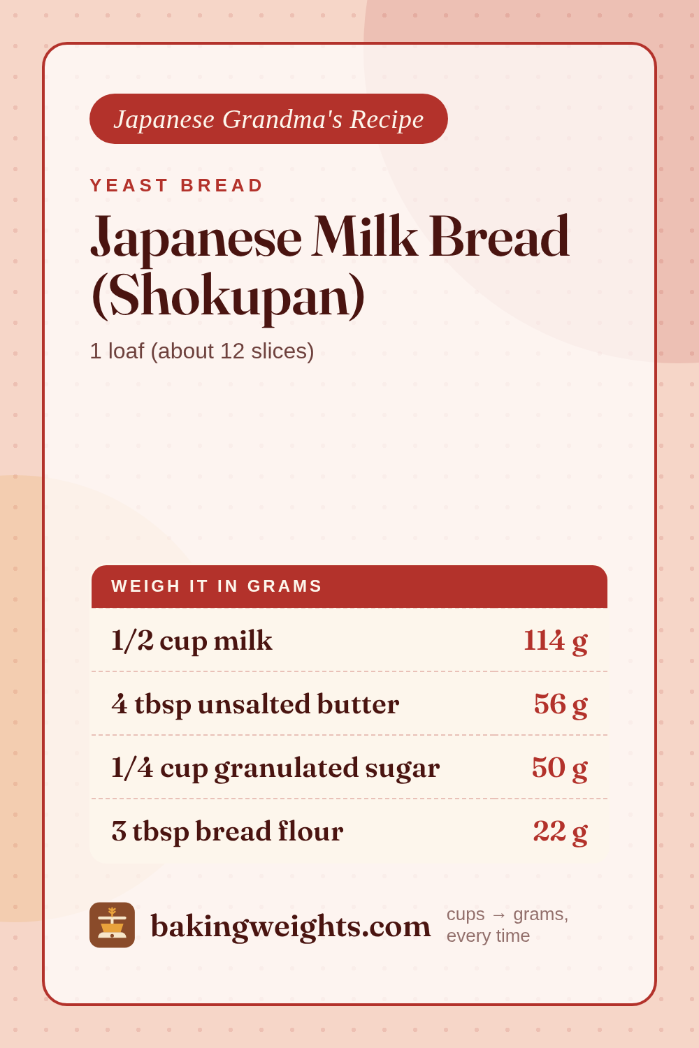 Japanese Milk Bread (Shokupan) Recipe (Grams & Cups) | Baking Weights