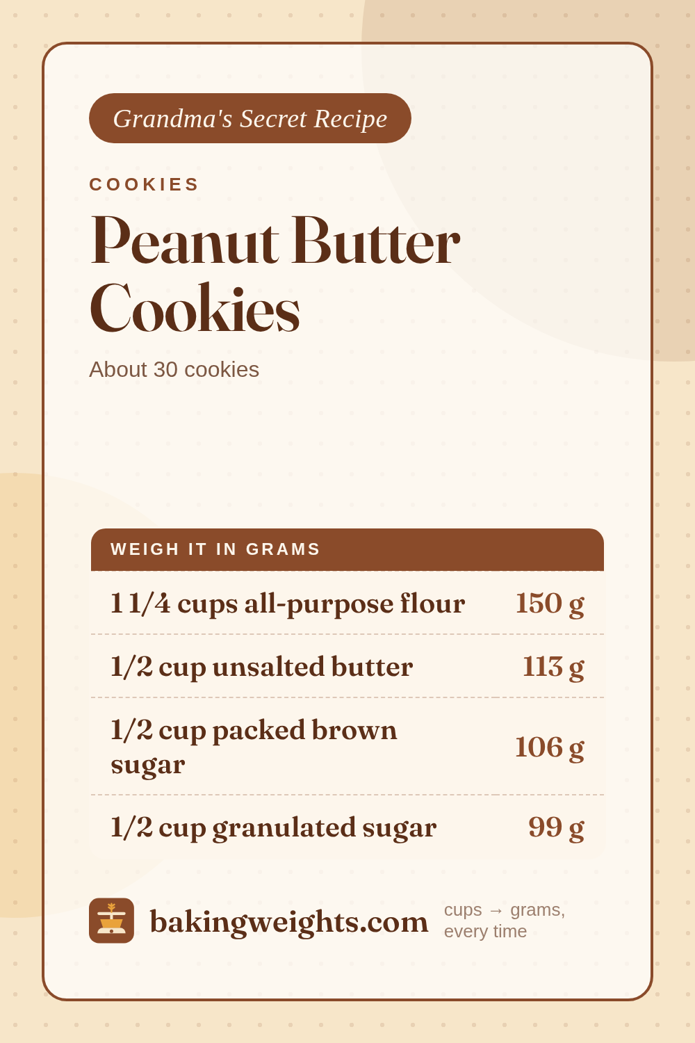 Peanut Butter Cookies Recipe (Grams & Cups) | Baking Weights